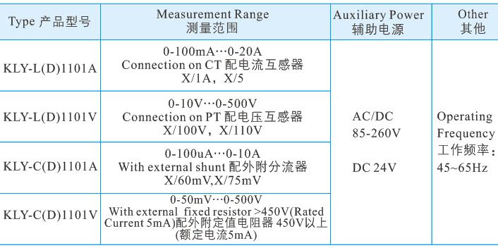 49帶數(shù)顯指針式儀表.jpg 49帶數(shù)顯指針式儀表.jpg