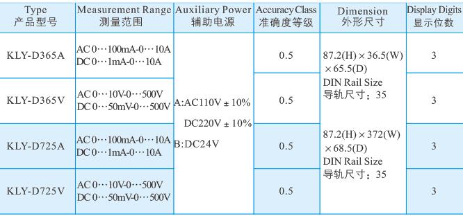 8導軌型數(shù)字儀表.jpg 8導軌型數(shù)字儀表.jpg